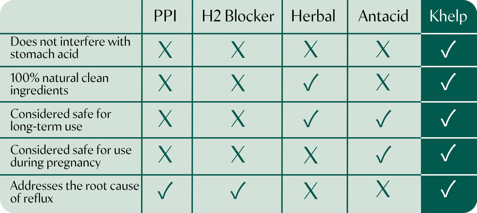 Khelp compared to competitors